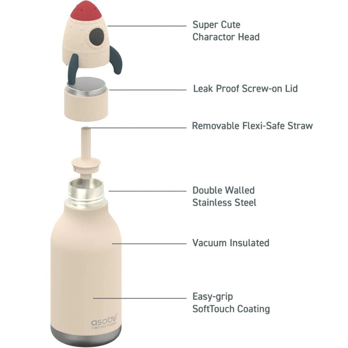 Asobu Bestie Insulated Kids Bottle 16 oz - Rocketship - Kid Friendly and Leakproof Functionality